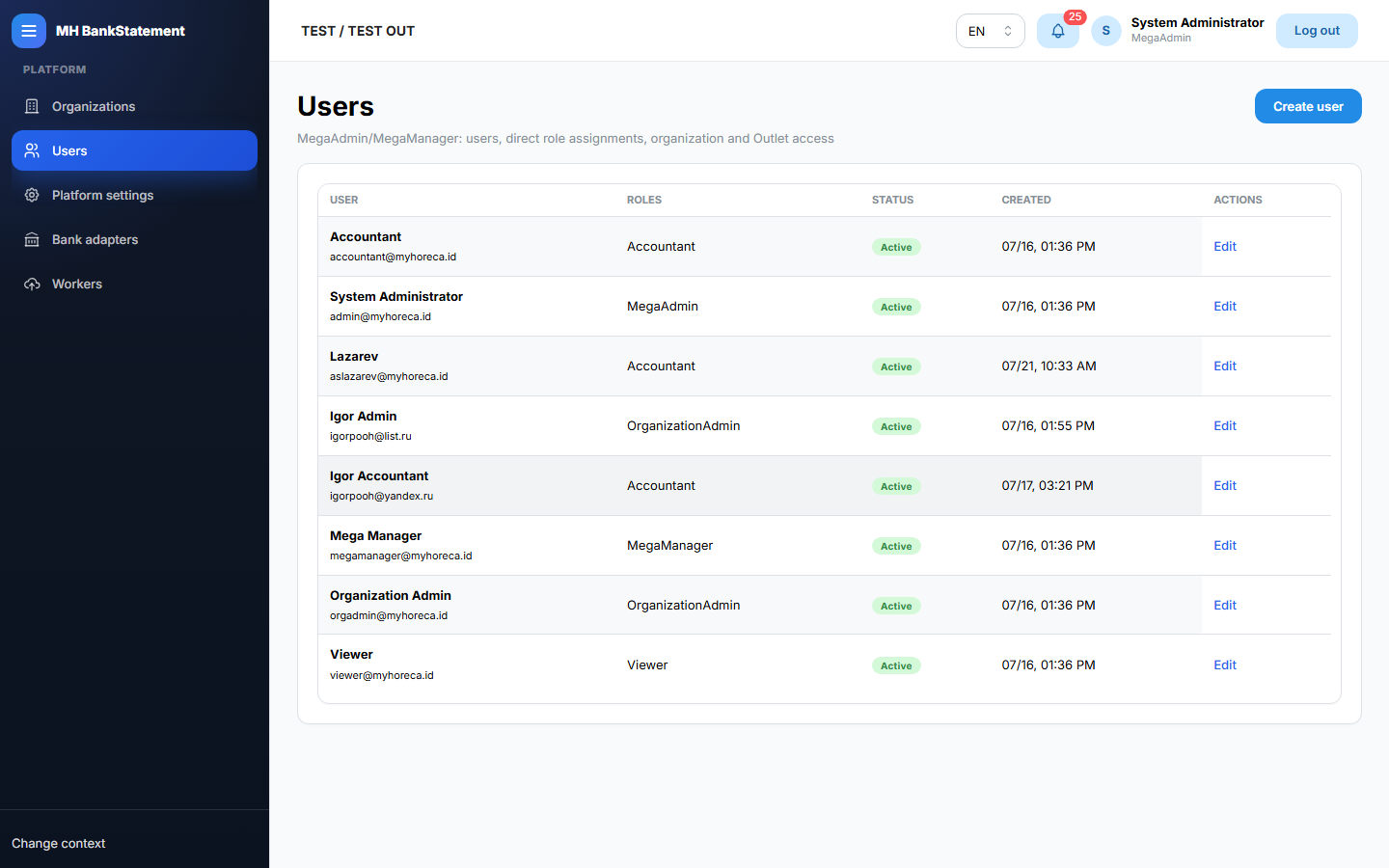 Platform users