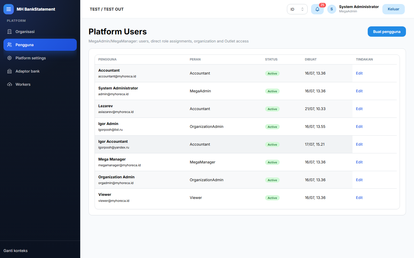 Pengguna platform