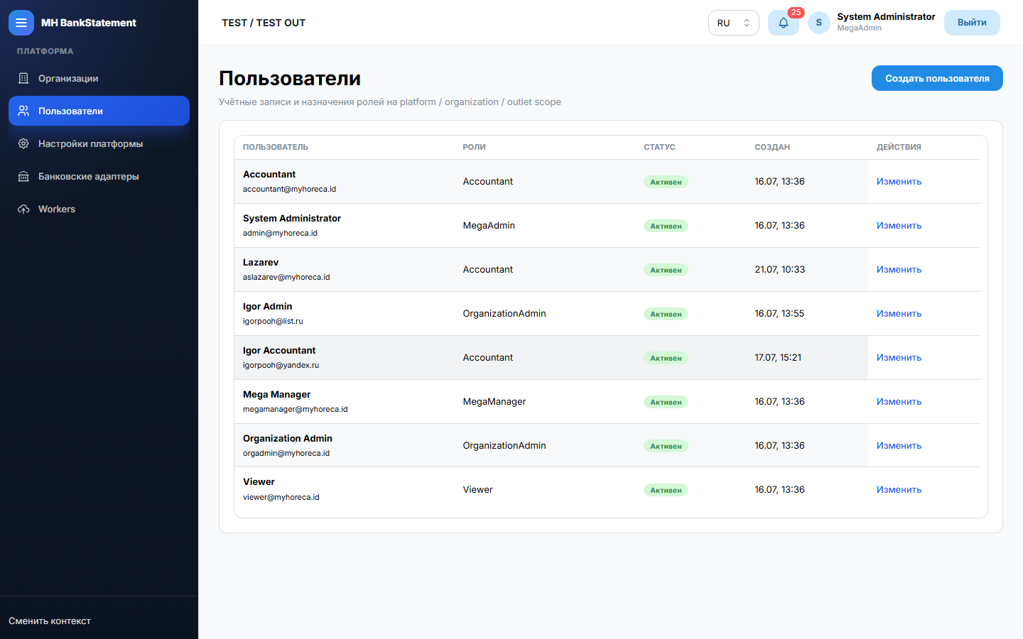 Пользователи платформы